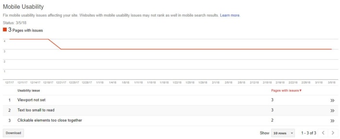 An image of the mobile usability tracking feature in google search console. 