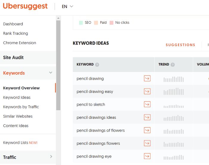 An illustration  of uncovering  fashionable  keywords connected  Ubersuggest. 