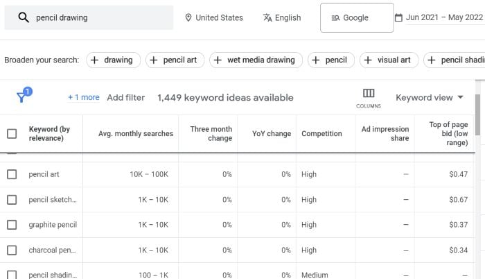 An example of finding popular keywords on Google Keyword Planner. 