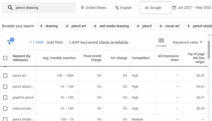 An illustration  of uncovering  fashionable  keywords connected  Google Keyword Planner. 