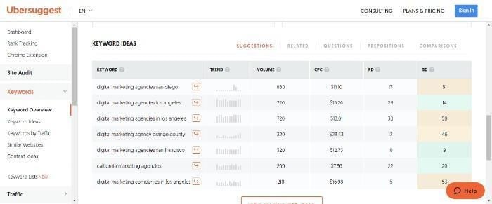 Local SEO Keyword Research (Step-by-Step Guide)