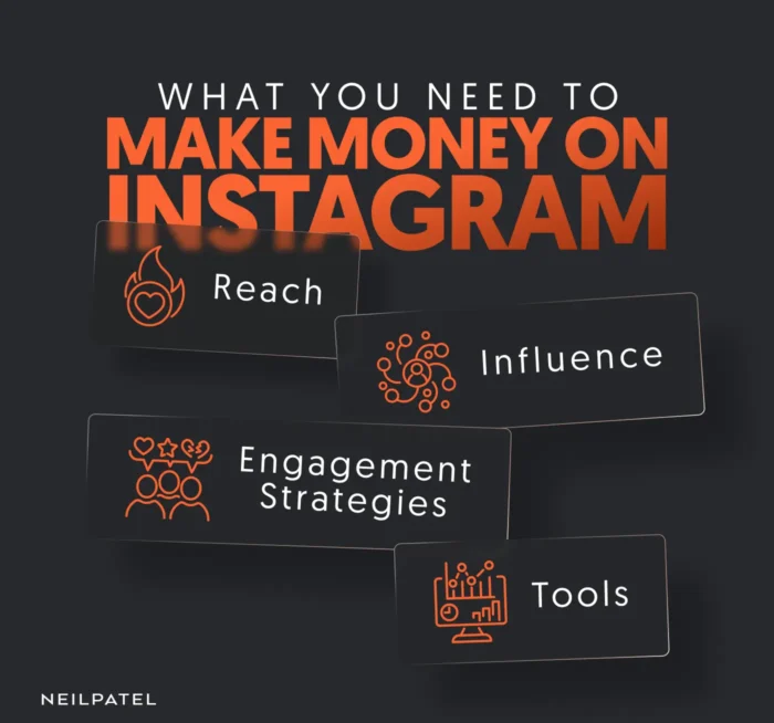 A graphic showing ways to make money on Instagram.