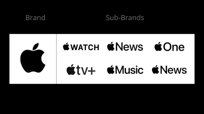 Apple's parent brand and some of its sub-brand companies.
