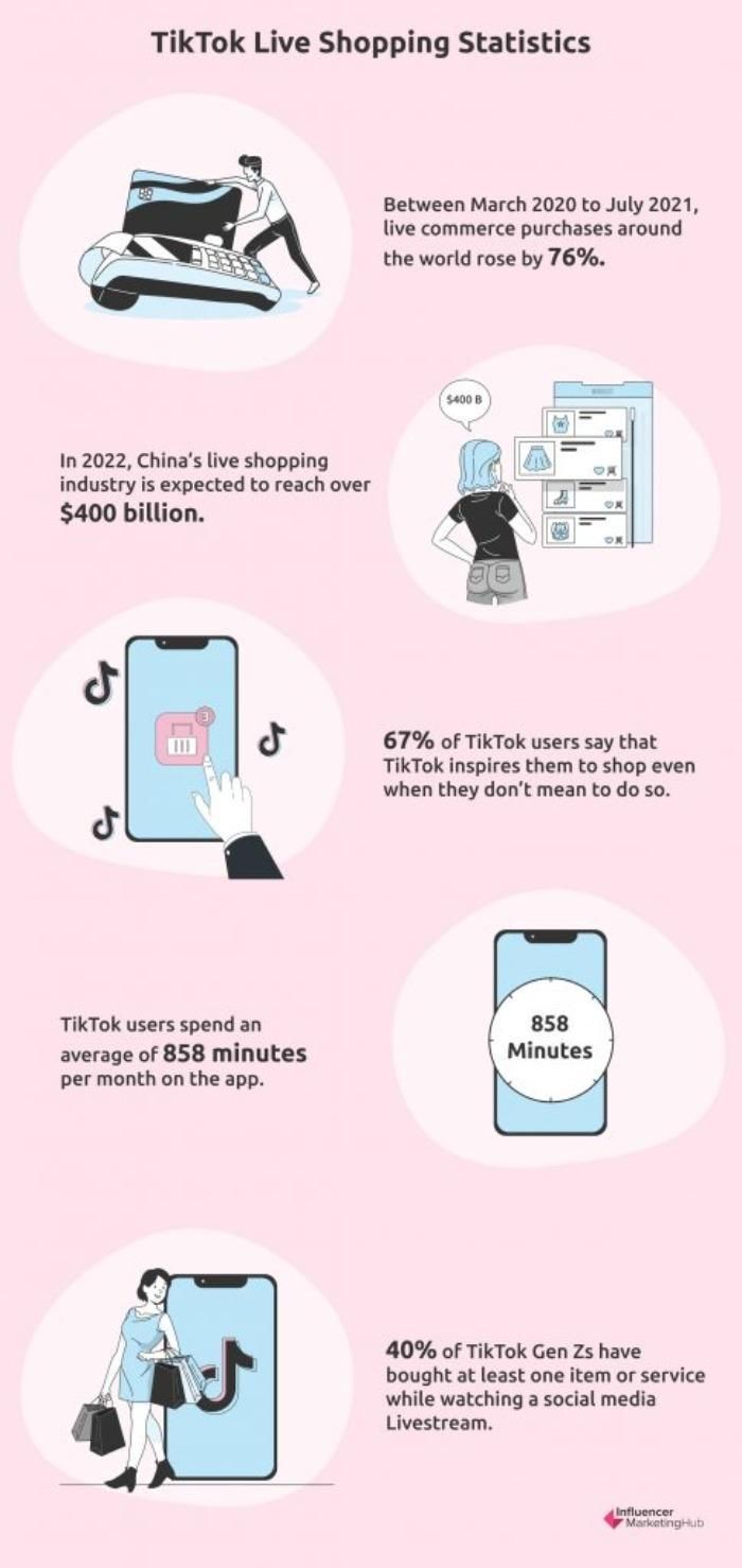 Connecting TikTok Shop FAQs