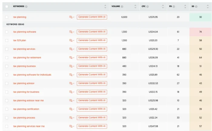 Ubersuggest keyword data for the term "tax planning"