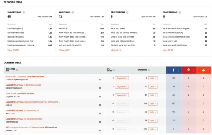 SEO difficulty scores and keyword ideas in Google Keyword Planner.