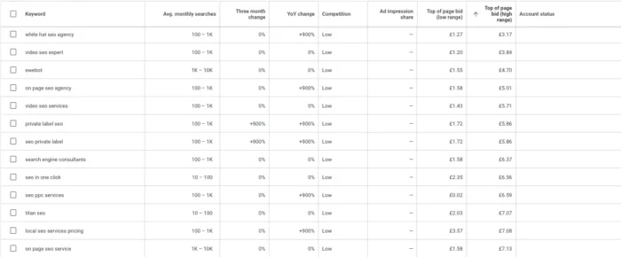 Sorting by competition in Google Keyword Planner.