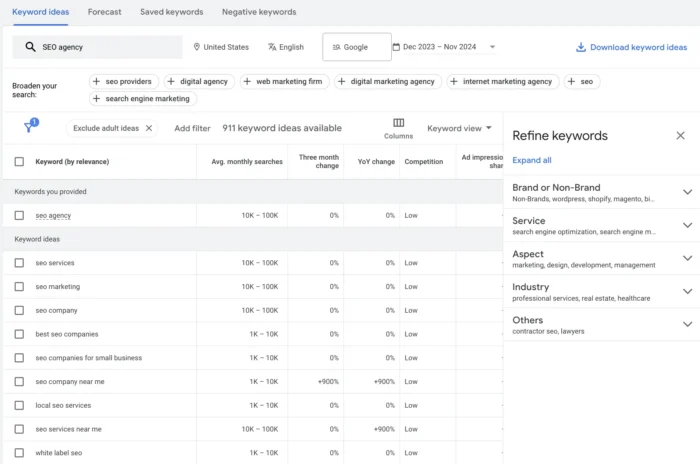 Keyword planner results for SEO agency.