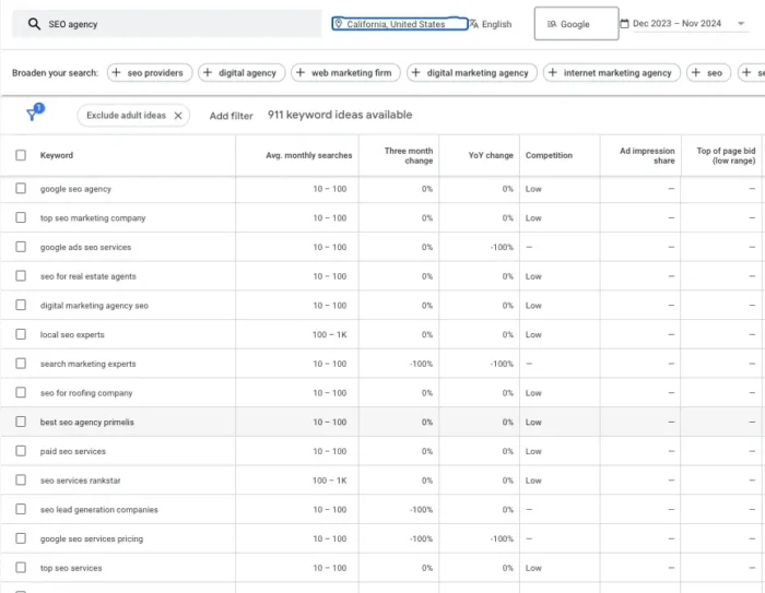 Search volumes for terms in Google Keyword Planner.