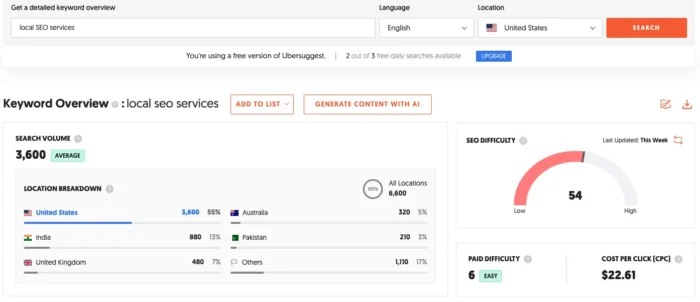 Ubersuggest results for Local SEO services.