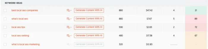 Keyword ideas for local SEO.