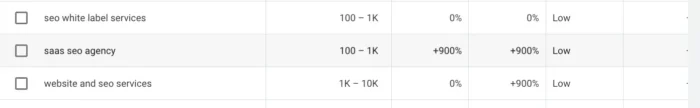 SaaS SEO Agency seasonality and trending terms.
