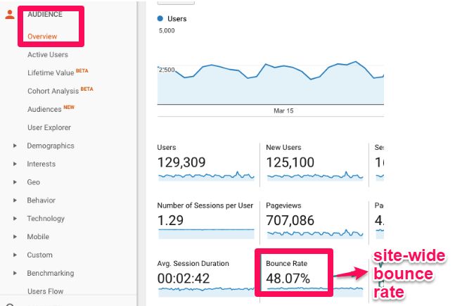 Content gap analysis1 - Content Gap Analysis: 5 Ways to Find Them &amp; Fix Them