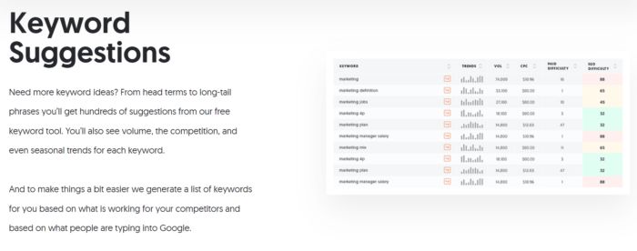 Ubersuggest's keyword suggestions. 