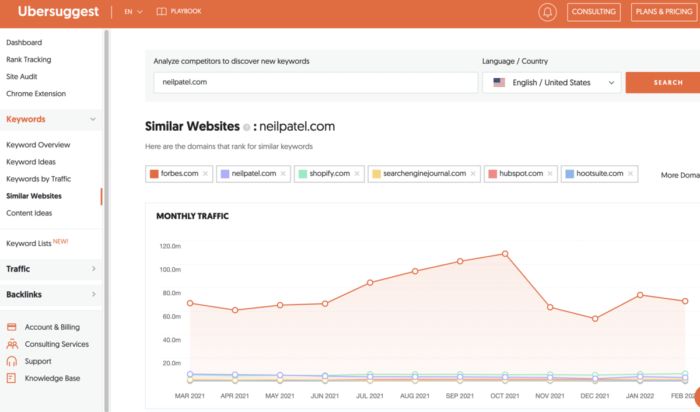 Ubersuggest's similar websites research. 