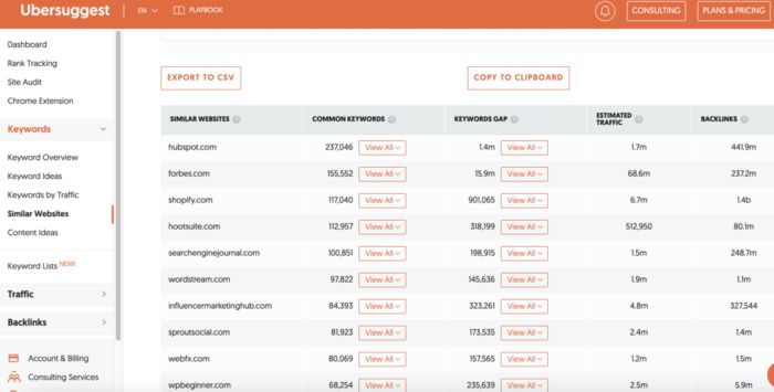 Content gap analysis7 - Content Gap Analysis: 5 Ways to Find Them &amp; Fix Them