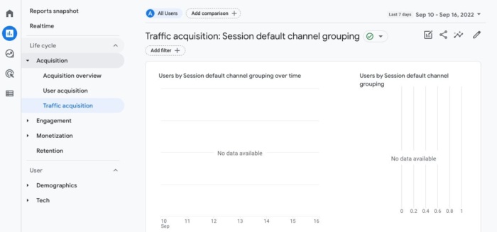 The traffic acquisition page on GA$. 
