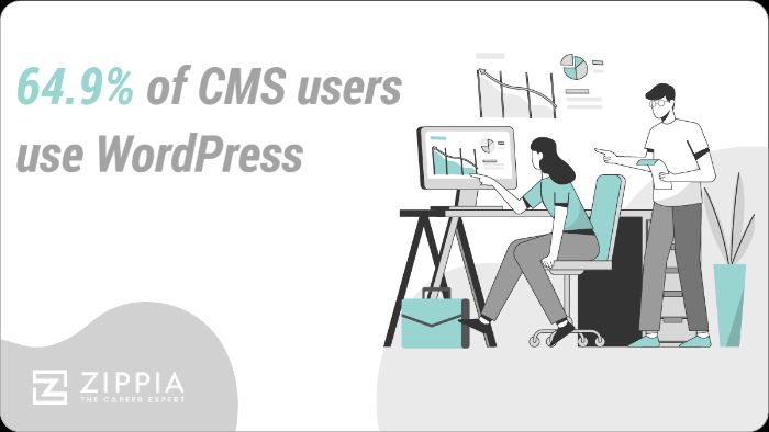 La majorité des utilisateurs de CMS utilisent WordPress. 