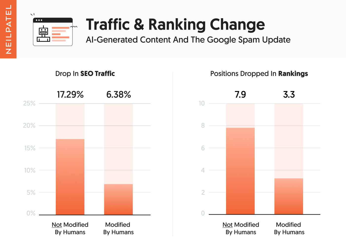 Google’s Spam Update Just Completed: Here’s What Happened