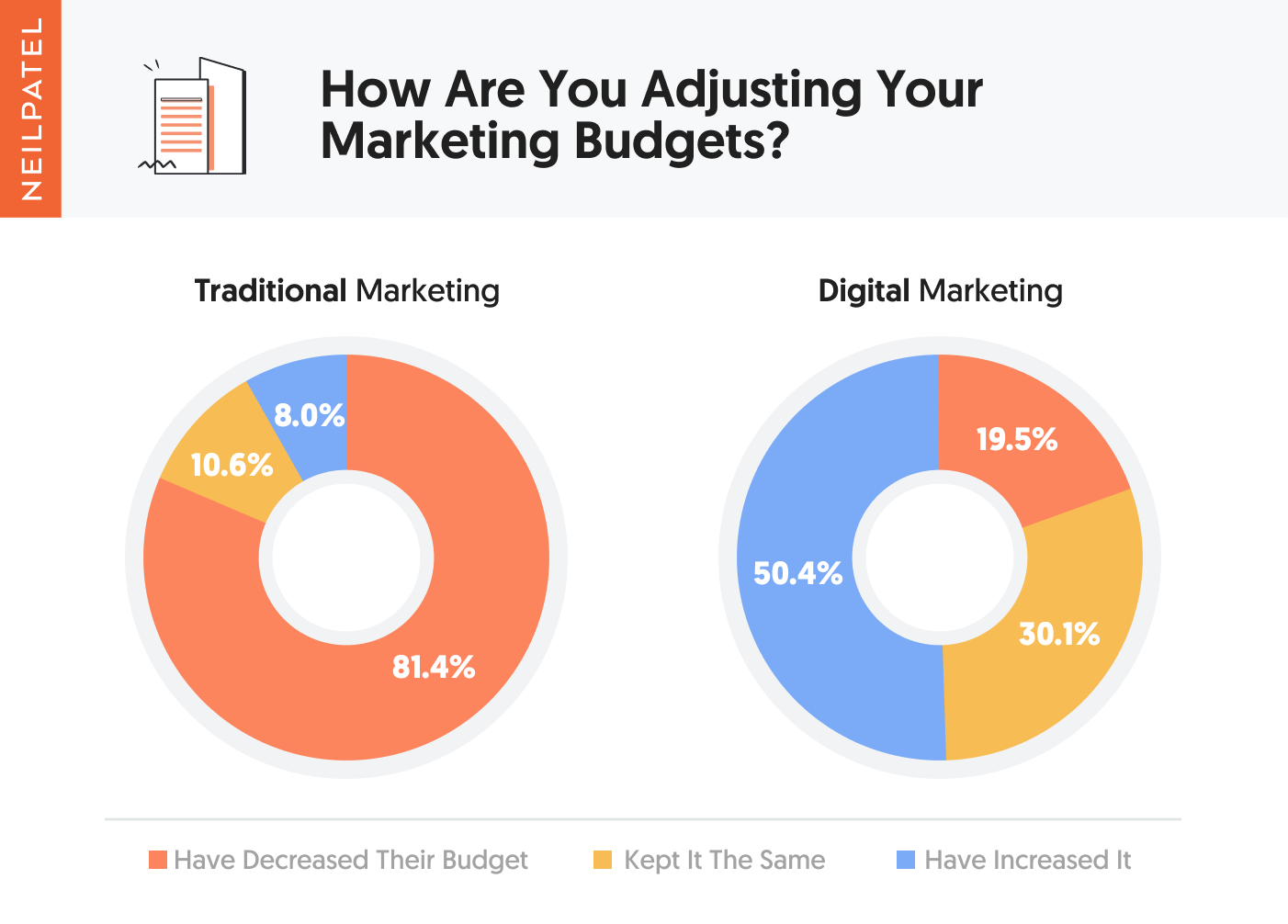 Why is Marketing ineffective without Branding?