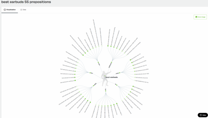 A screenshot of AnswerThePublic's webpage showcasing a word tree with 55 prepositions people search when they type "best earbuds."