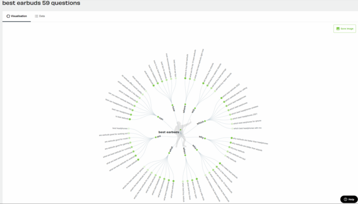 A screenshot of AnswerThePublic's webpage showcasing a word tree with 59 questions people ask when they type "best earbuds."