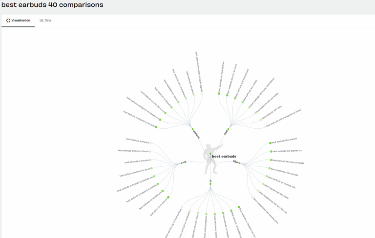Ubersuggest & AnswerThePublic: Up Your SEO Game - Neil Patel