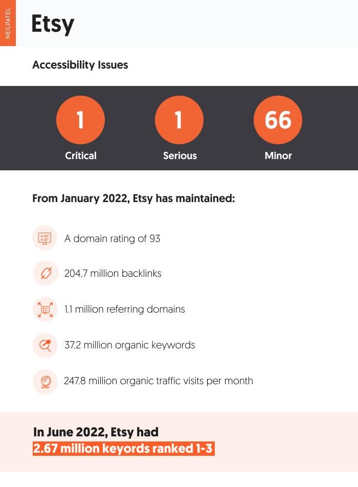 accessibility and seo 4 - Does Poor Website Accessibility Affect Your Rankings?