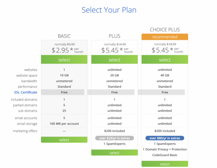 Bluehost's pricing plans for website hosting services.