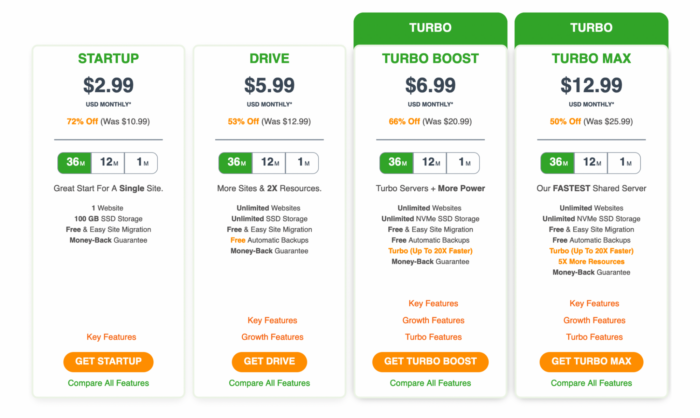 A2 Hosting's pricing plans for website hosting services.