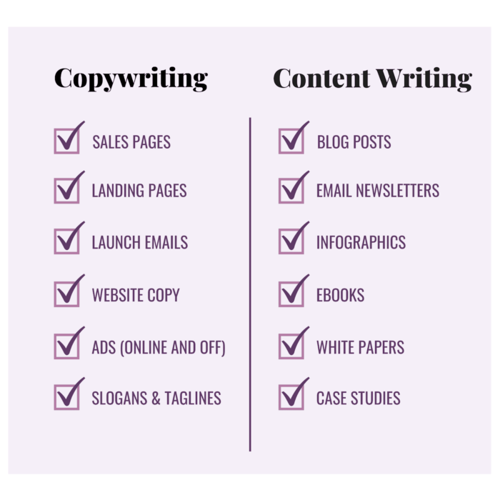 A graphic showing the differences between copywriting vs. content writing.