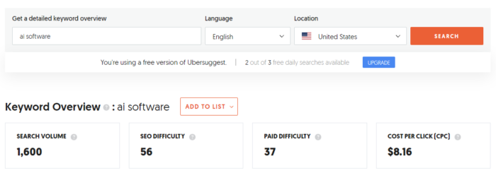 A screenshot of Ubersuggest's webpage showing a keyword overview for "ai software."