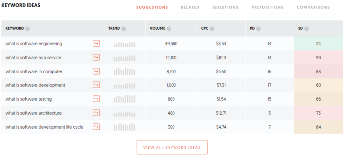 product naming 6 700x328 - Leverage Keyword Research for Product Naming