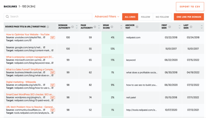 Screenshot of Ubersuggest to check the quality of a referring domain link.