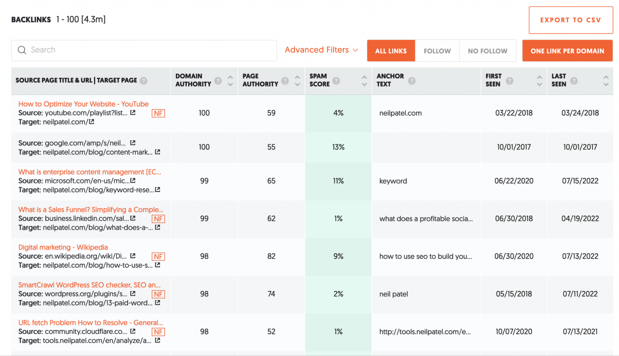 referring-domains-vs-backlinks-what-s-the-difference-neil-patel