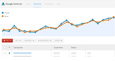 Google Ads gráfico