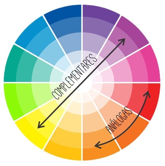 DESTAQUE: Psicologia das Cores, conheça hoje essa Teoria!