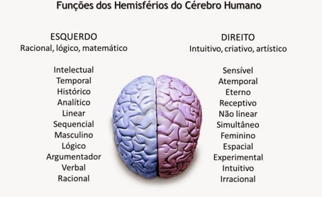 DESTAQUE: Psicologia das Cores, conheça hoje essa Teoria!