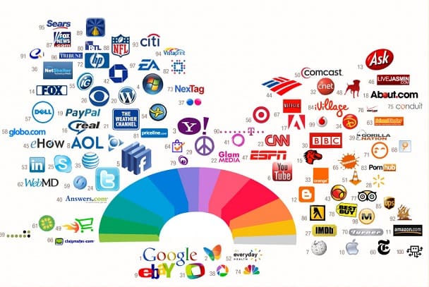 Psicologia das Cores: O Que É e Significado das Cores no Marketing