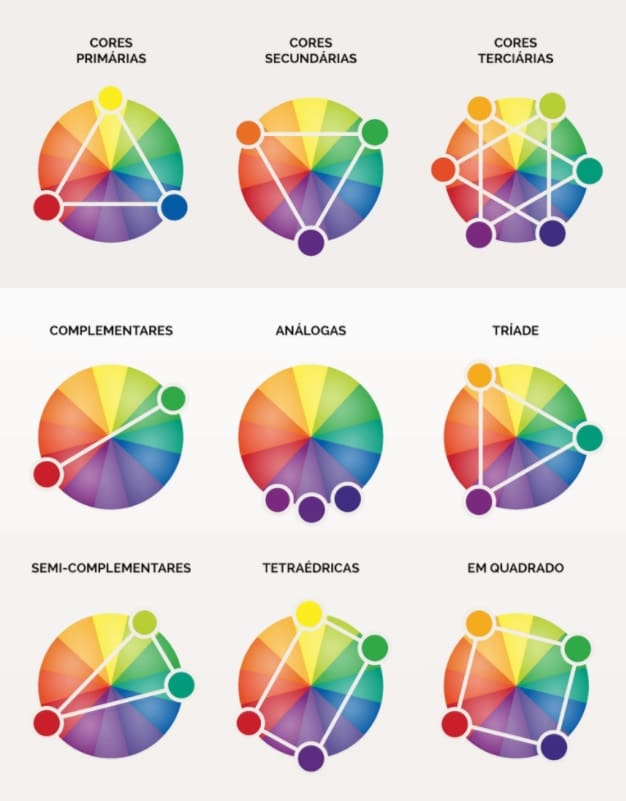 Psicologia das cores grupos