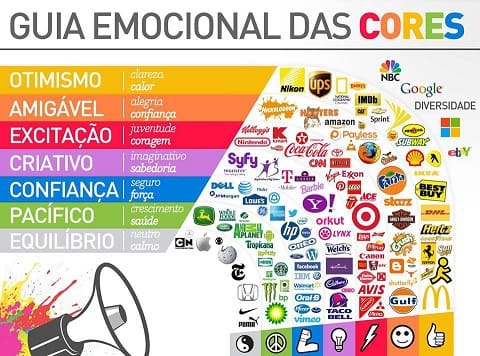 DESTAQUE: Psicologia das Cores, conheça hoje essa Teoria!