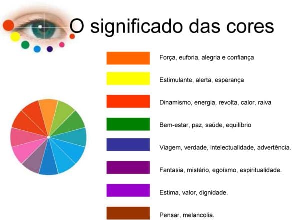 Significado das Cores, em várias partes do Mundo