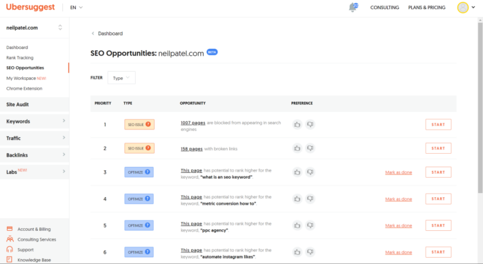 Screenshot of Ubersuggest's SEO Opportunities page.