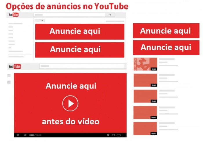 Anúncios Youtube