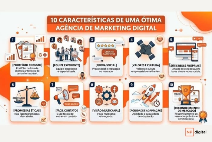 Infográfico com as 10 caracteristicas para ajudar em como escolher uma agência de marketing digital para minha empresa