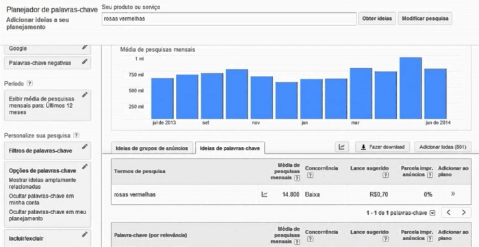 Planejador de palavra chave do Google Ads