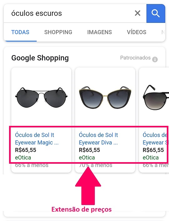 Google ads shopping