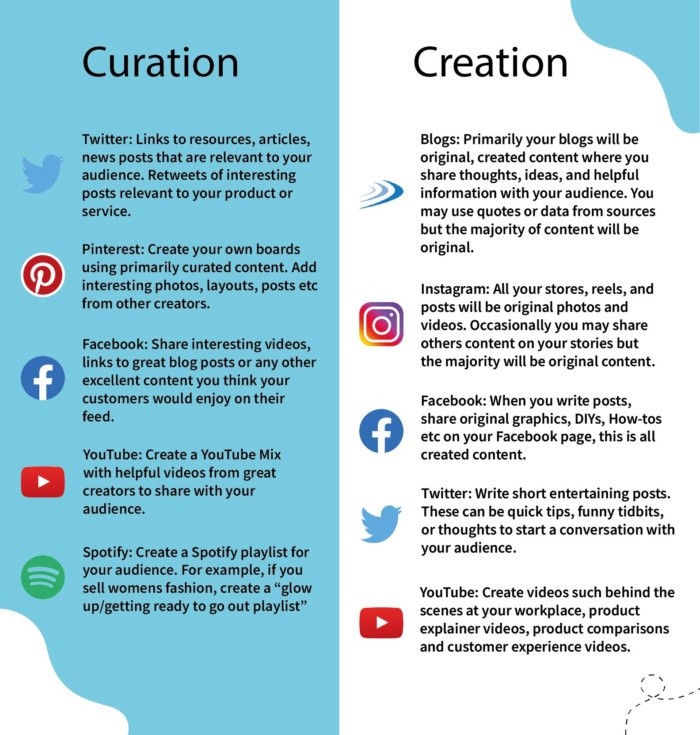 The difference between curation and creation. 