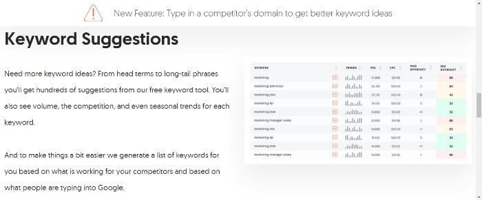 Keyword suggestions provided by Ubersuggest. 