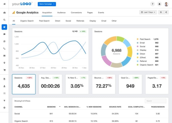 The SEO tool, Google Analytics. 
